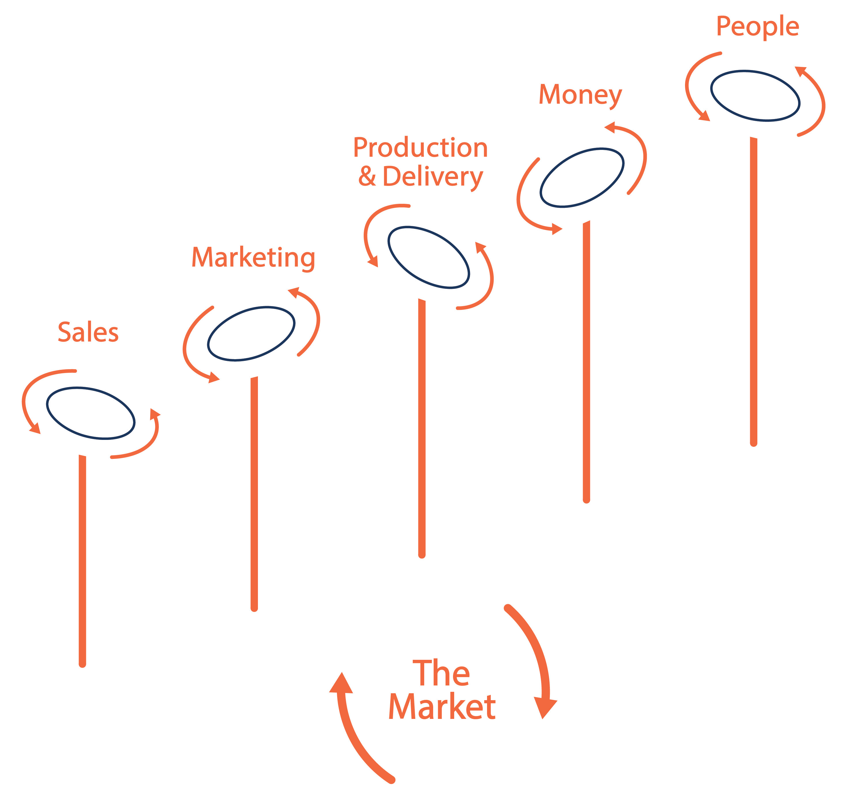 The Market Diagram